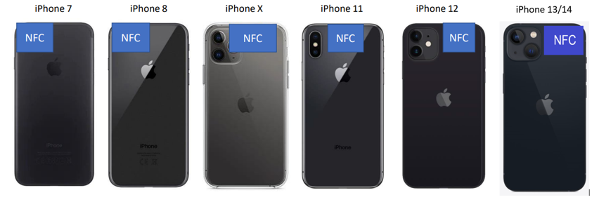 Diagram of an iPhone with the NFC antenna marked at the top, near the camera